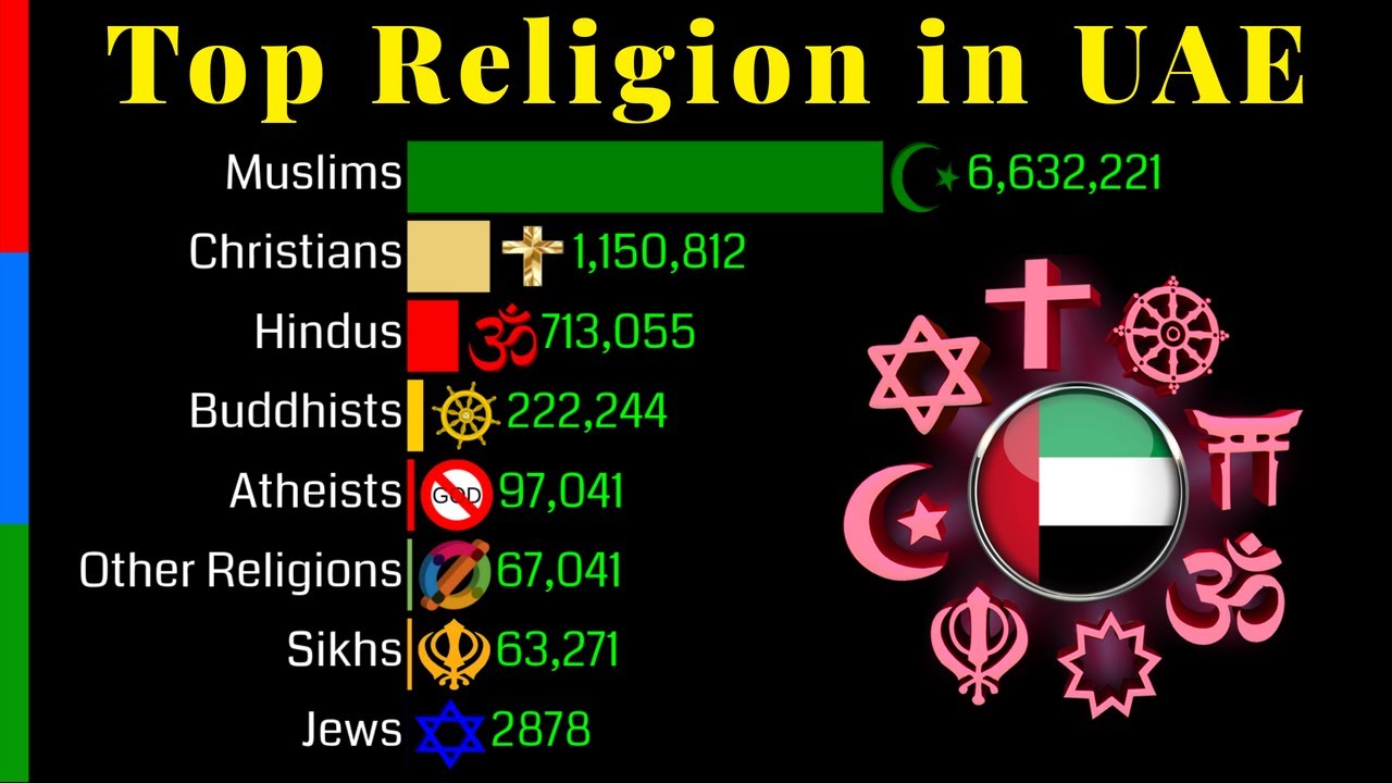 Religion in the UAE