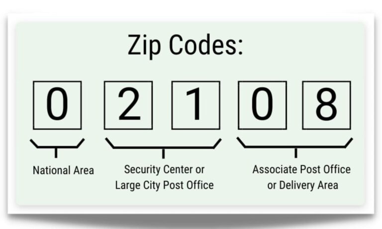 Postal Codes Zip Codes In Sharjah Updated 2025 Walla postal-codes-zip-codes-in-sharjah-updated-2025-walla